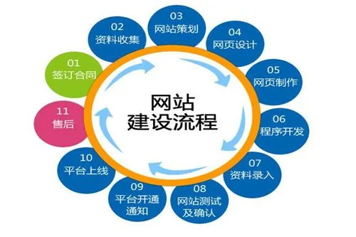 <a href='http://www.wedrone.cn/yxxwzjs.html'>營(yíng)銷型網(wǎng)站建設(shè)</a>